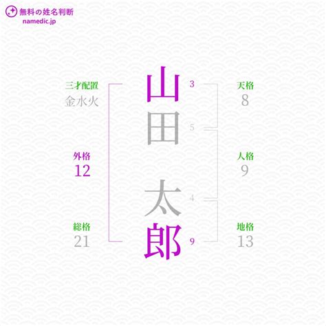 外格14|【姓名判断】「14画」の意味とは？運勢と特徴を解説【天格・人。